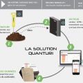 graphique quantury