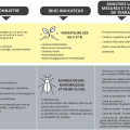 indicateurs